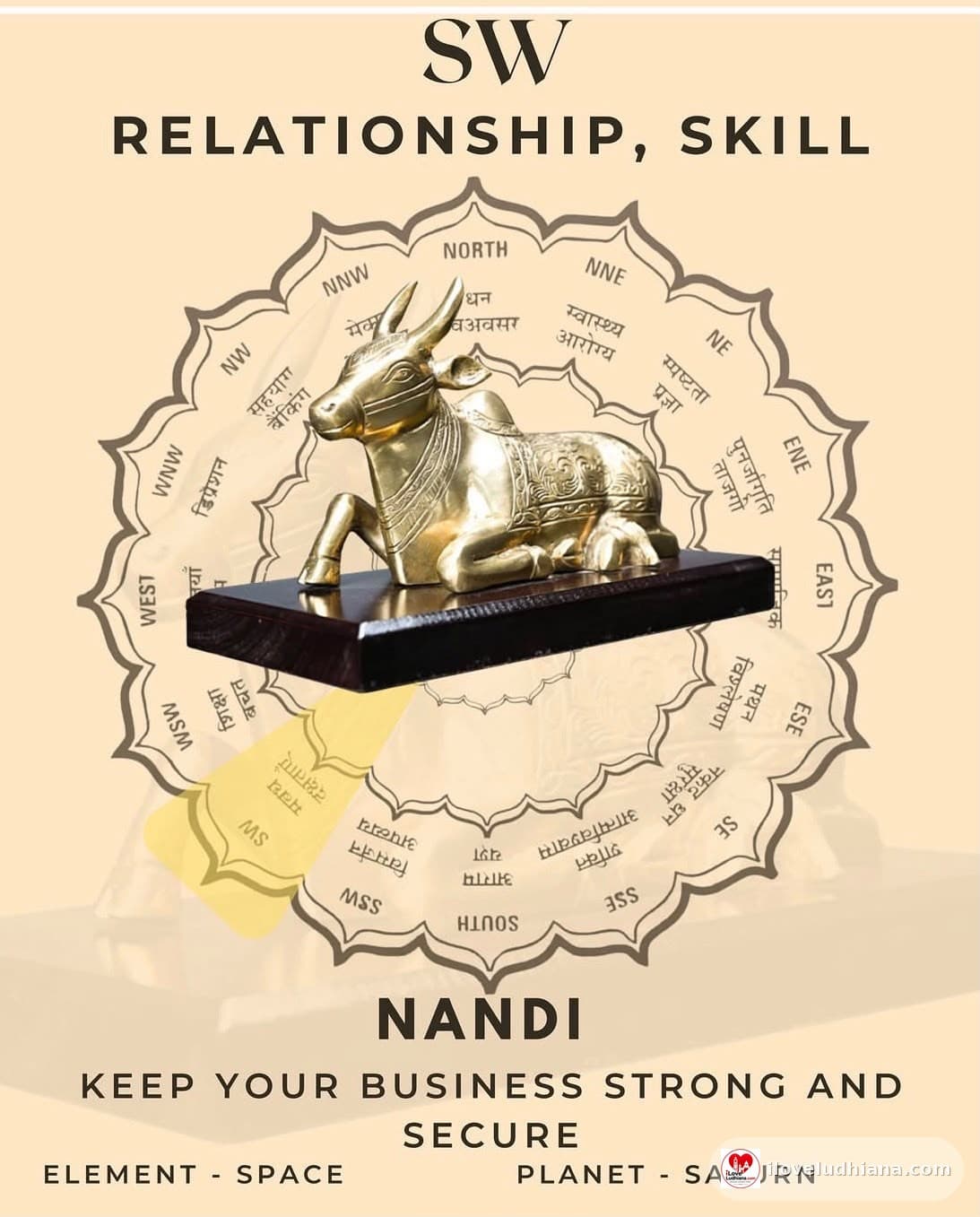 Natural Astrology Products