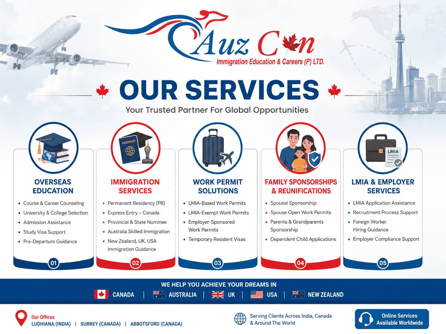 AuzCan Immigration Education & Careers Pvt. Ltd